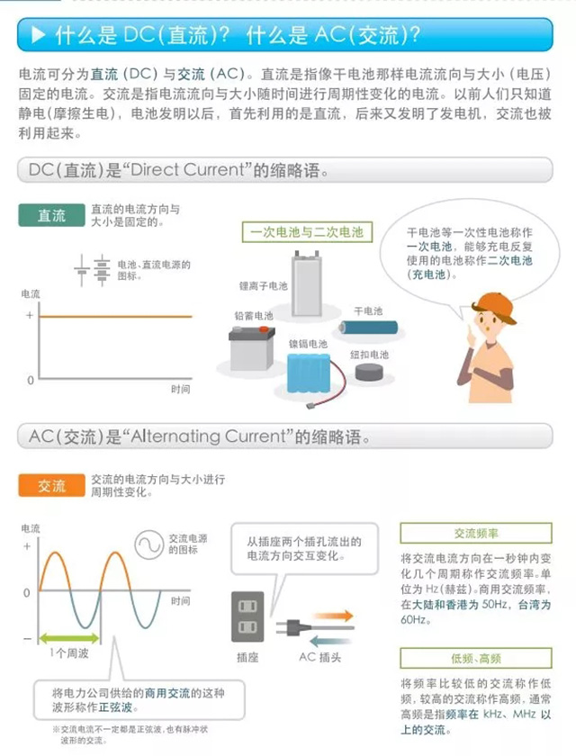 什么是DC（直流）？什么是AC（交流）？